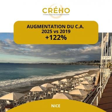 Agence Crého