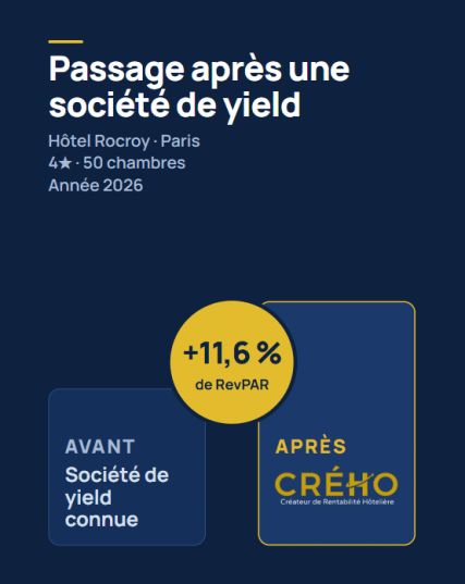 +11.6 % après une société de yield