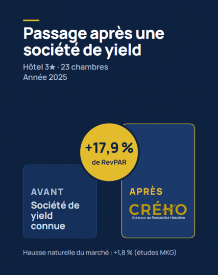 +18% après une société de yield