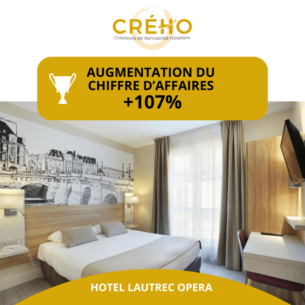 Lautrec +107%