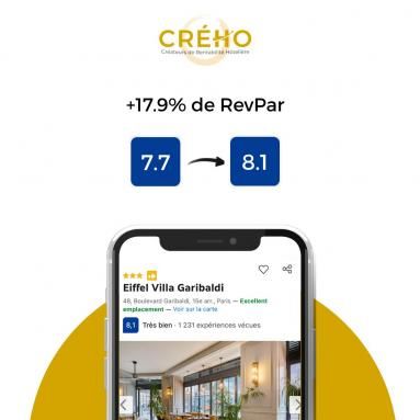 Agence Crého