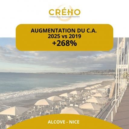 +268% de C.A. à Nice