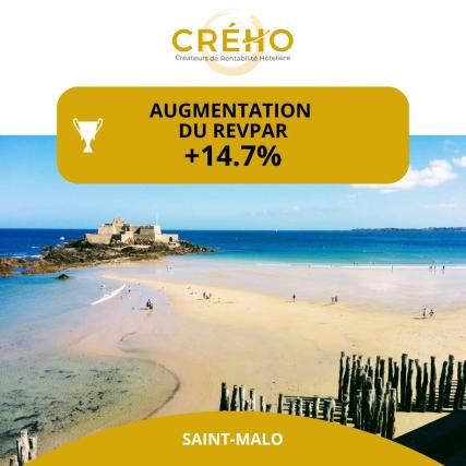 +14,7 % de RevPAR à Saint-Malo