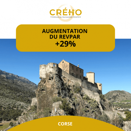 +28.5% de RevPar en Corse